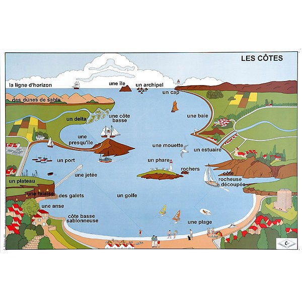 Ens. de 3 affiches 102x70 cm : le vocabulaire de la géogrpahie